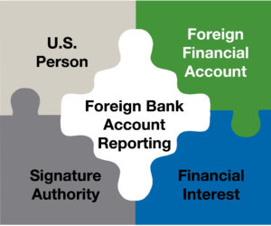 The Foreign Bank Account Report (FBAR) can be submitted with the advice of a tax law attorney.