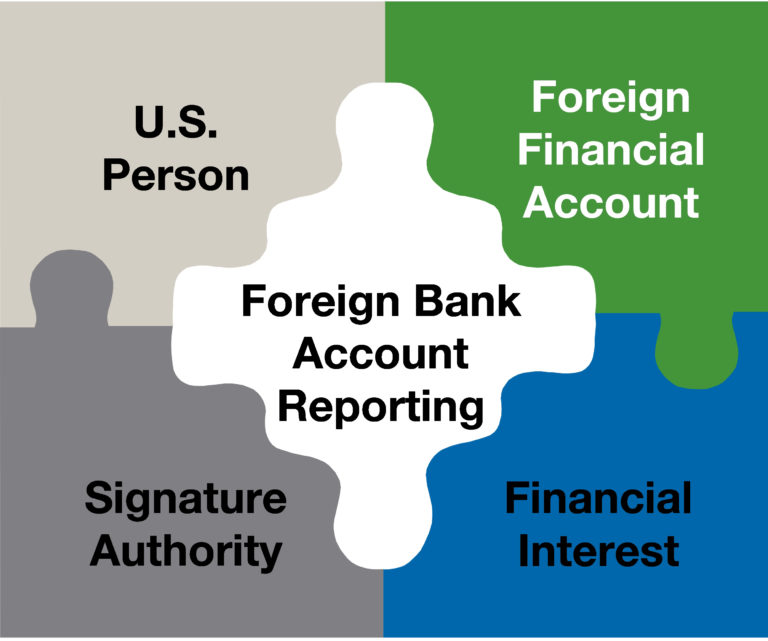 fbar-penalty-representation-tax-law-attorney-verni-tax-law