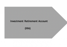 Investment Retirement Account