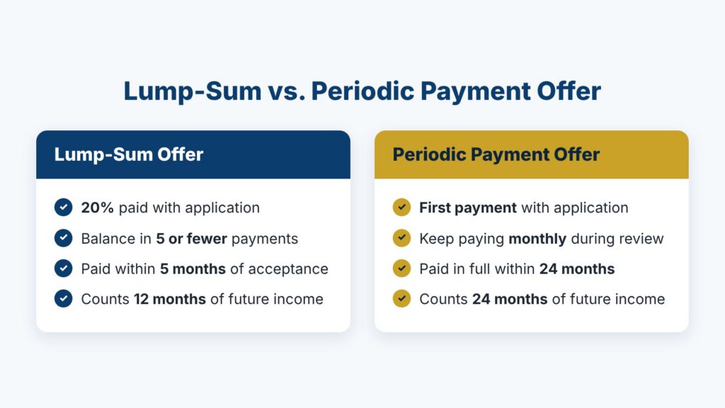 Comparison of IRS lump-sum and periodic payment Offer in Compromise options